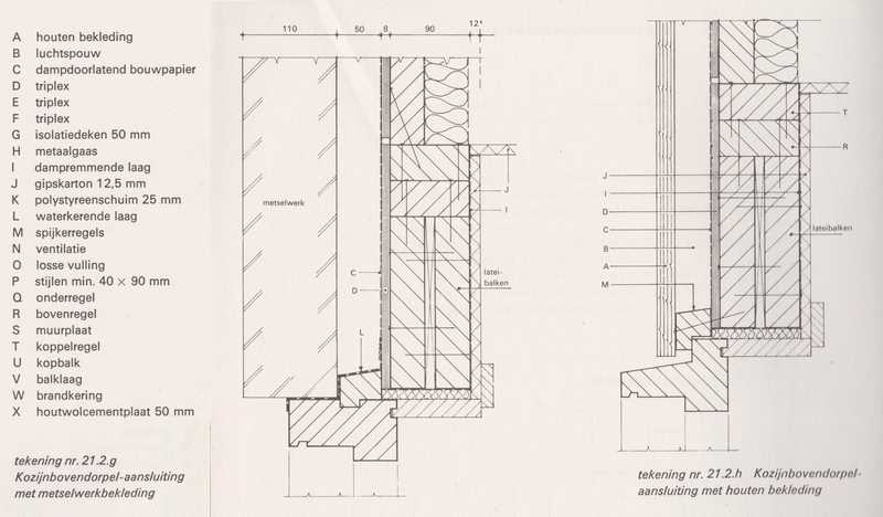 Buitenkozijnen Algemeen Bouwkundig Detailleren Details Bouwkunde 